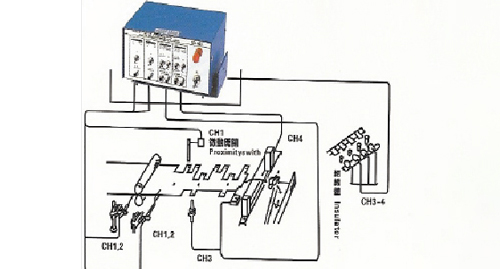 DUCIS-Error-Carrying and Passing Through Inspection Device SD-101/102 ...